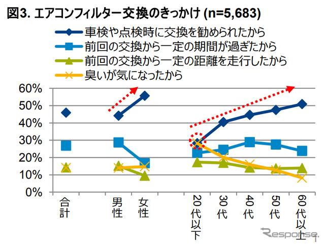 エアコンフィルター交換のきっかけ