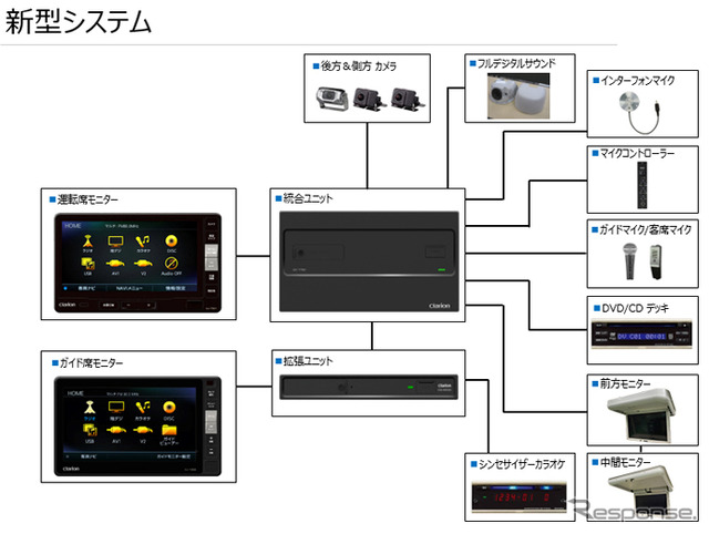 新型システム