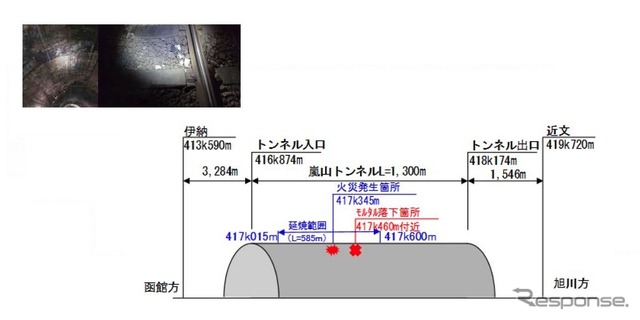 モルタル片が落下したトンネル上部(上左)と、落下したモルタル片(上右)、嵐山トンネルの略図(下)。モルタル片の落下箇所は、出火事故が起きた2015年12月の火災発生箇所から100m余りしか離れていない。