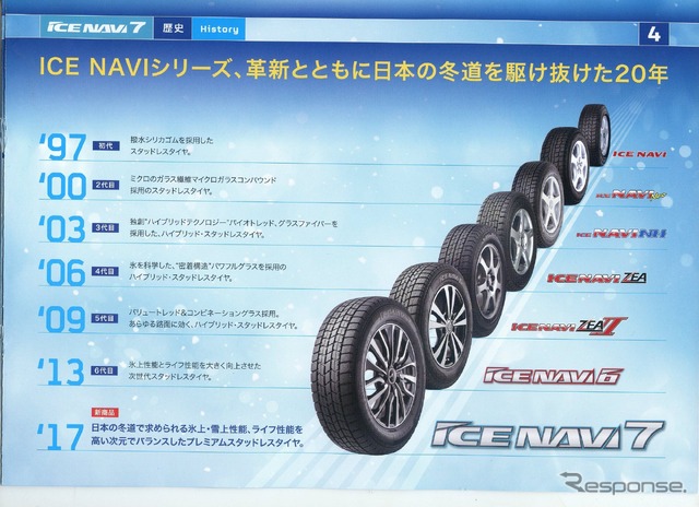 グッドイヤー アイスナビ7 試走会