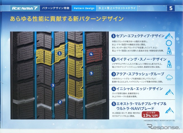グッドイヤー アイスナビ7 試走会