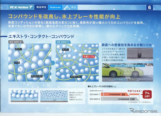 グッドイヤー アイスナビ7 試走会