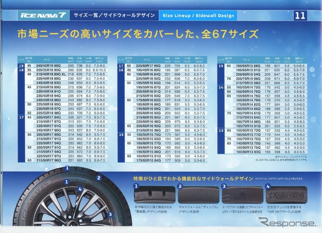 グッドイヤー アイスナビ7 試走会