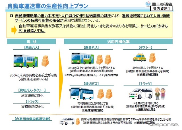 貨客混載による生産性向上