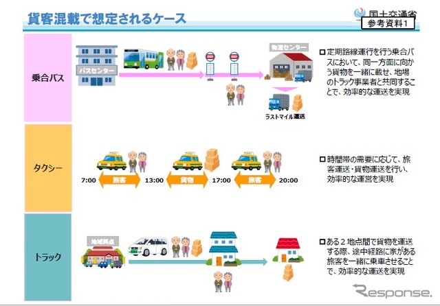 貨客混載で想定されるケース