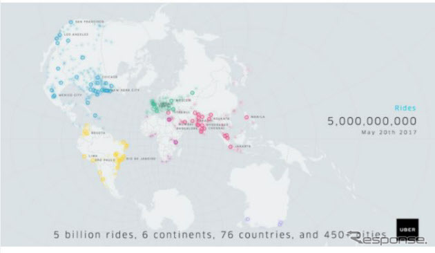 全世界での乗車回数が50億回を突破したUberのライドシェア