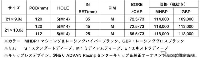 欧州車用サイズ