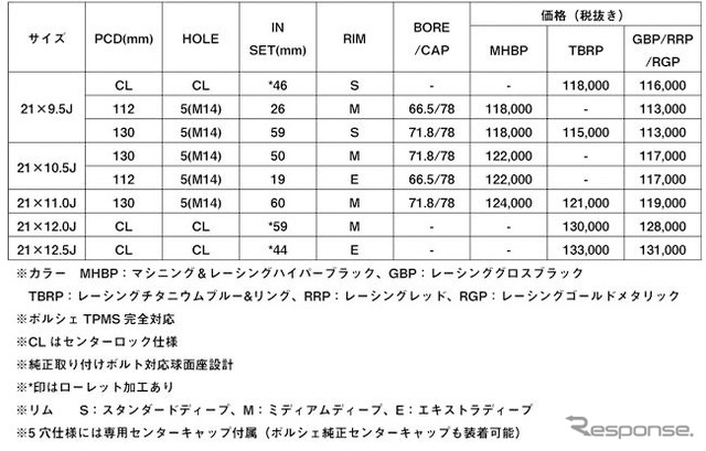 ポルシェ車用サイズ