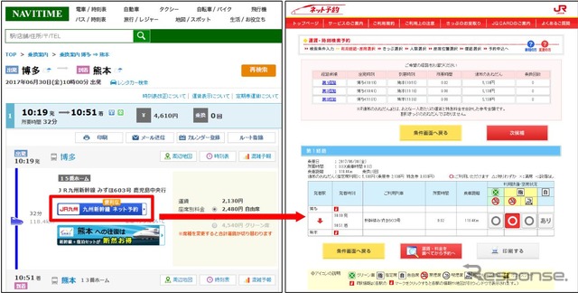 「NAVITIME」と九州新幹線予約サイトとの連携イメージ。検索結果に表示される「九州新幹線ネット予約」のバナーをクリックすると、九州新幹線の予約サイトへ移るシームレスな仕様となっている。