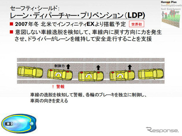 日産、安全に関する新技術を今秋から次々搭載