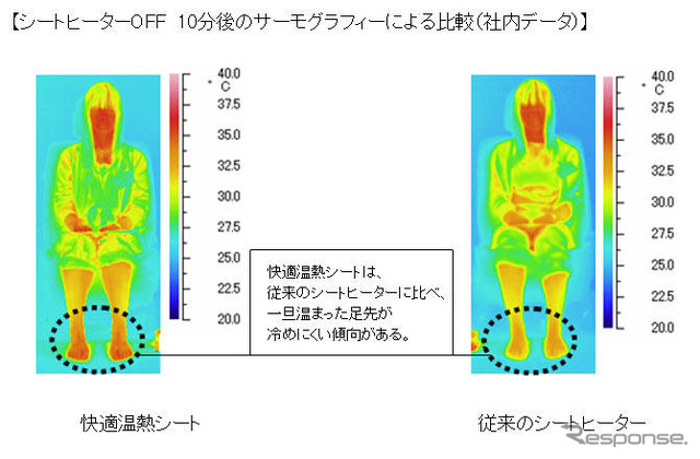 トヨタ、人間工学に基づいた快適温熱シートを開発