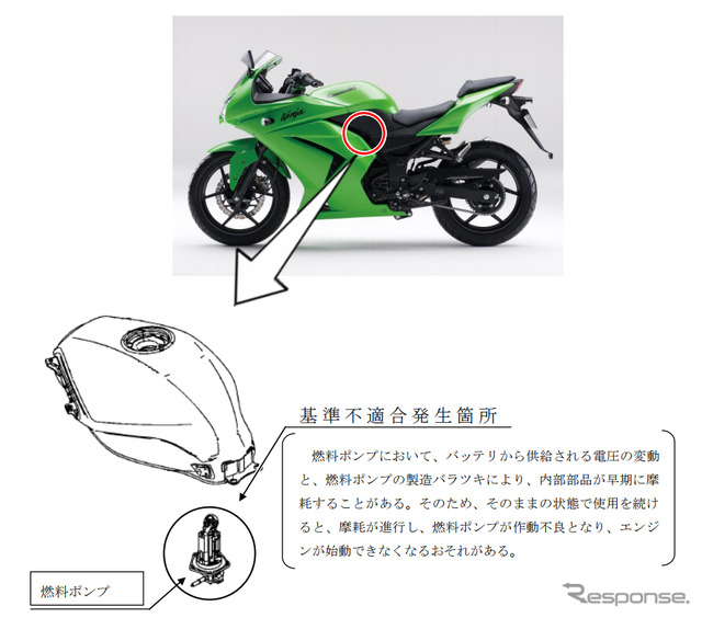 改善箇所