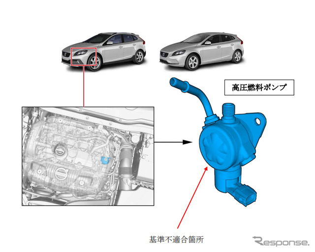 改善箇所