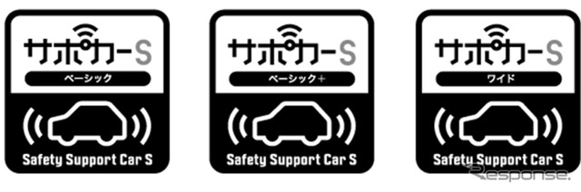 サポカーのロゴ