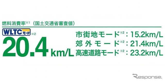 新しい燃費の表示内容