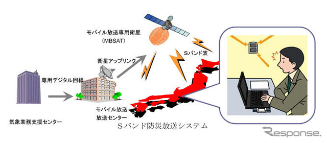 モバイル放送「緊急地震速報サービス」を開始へ