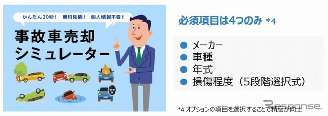事故車売却シミュレーター