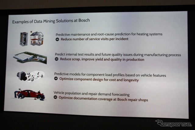 ボッシュのデータマイニング