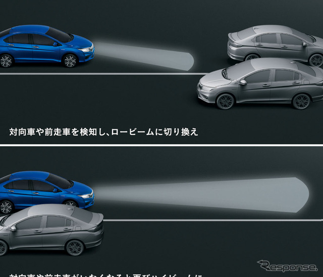 ホンダ グレイスオートハイビーム