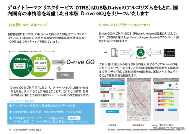 サービスの概要と画面イメージ