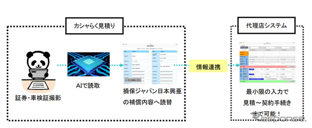 カシャらく見積り