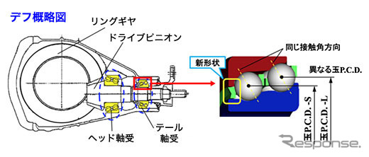 デフ概略図