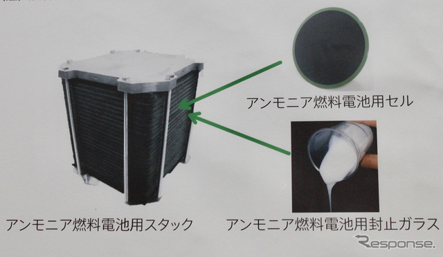 直接アンモニア燃料電池用スタック。燃料電池セルを重ねるだけでなく、アンモニアのリークを防ぐ特殊なガラス封止材を開発できたことが実現につながった。