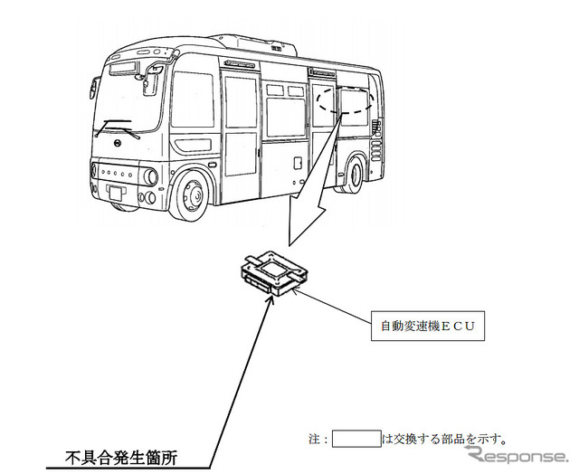 改善箇所