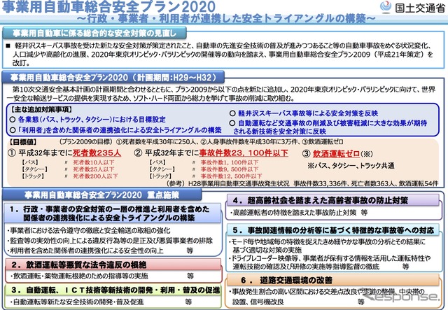 事業用自動車総合安全プラン2020の概要