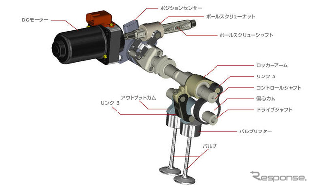 日産新技術『VVEL』…ノンスロットルエンジンの可能性