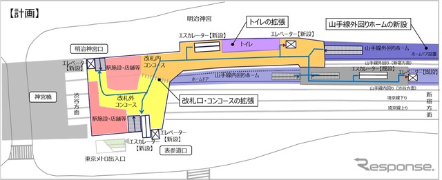 原宿駅の改良計画による平面図。臨時ホームが新しい外回りホームになり、現在の1・2番線ホームは内回り専用ホームになる。