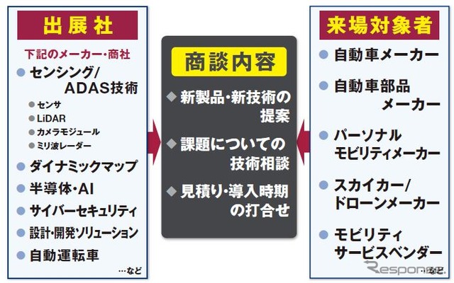 オートモーティブワールド