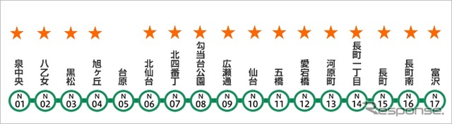タイムズカープラスの配備状況：南北線　星＝タイムズカープラスの配備駅