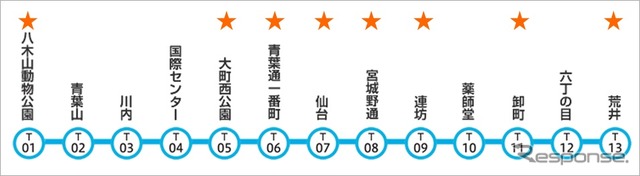 タイムズカープラスの配備状況：東西線　星＝タイムズカープラスの配備駅
