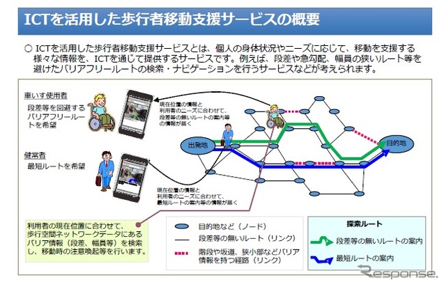 ICTを活用した歩行者移動支援サービスの概要