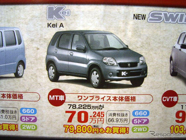【新車値引き情報】このプライスで軽自動車を購入できる!! 9万円引き