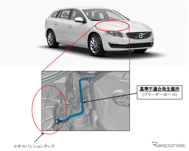 改善箇所（ラジエーターブリーダーホース）