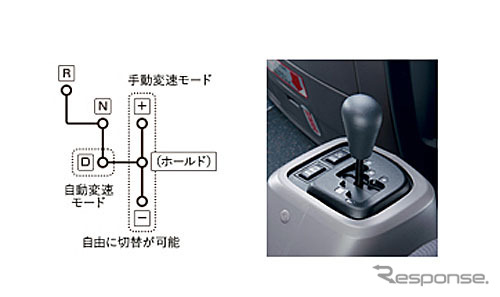6速AMT
