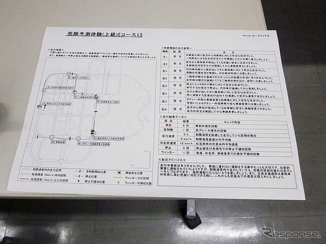 高次脳機能障害者向け運転能力評価サポートソフト公開(ホンダ交通教育センターレインボー埼玉)