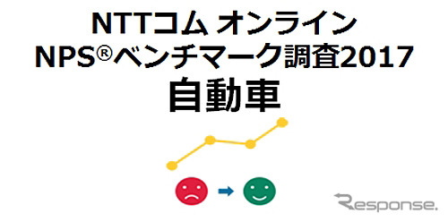 NTTコム オンライン NPSベンチマーク調査2017 自動車