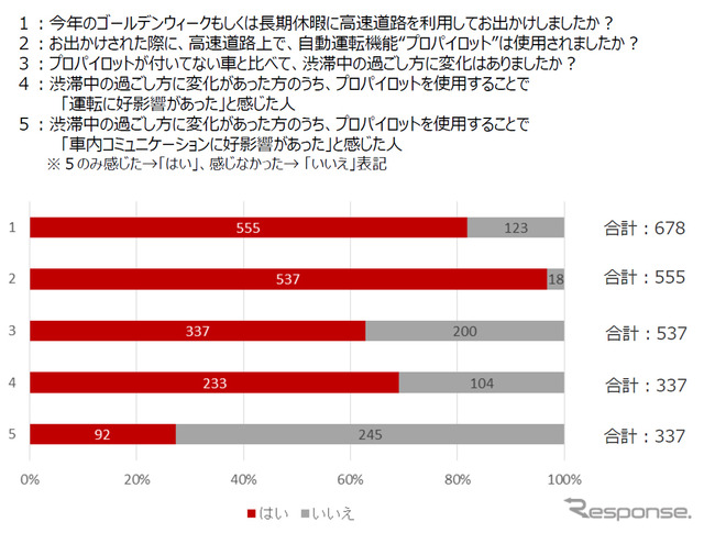 アンケート調査結果一覧