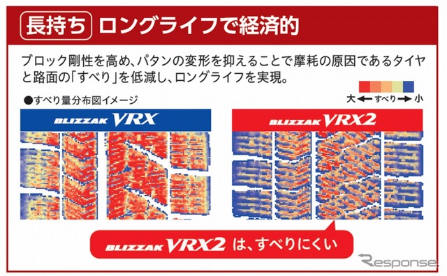 ロングライフで経済的