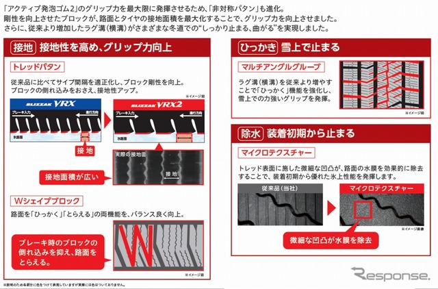新「非対称パタン」でしっかり止まる、曲がる