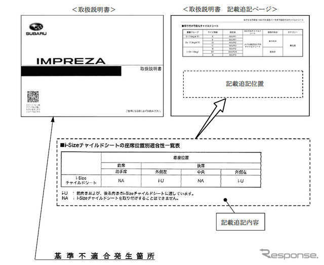 改善箇所