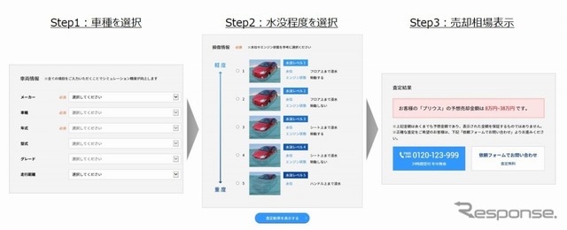 水害車売却シミュレーター