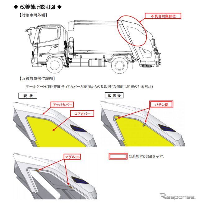 改善箇所