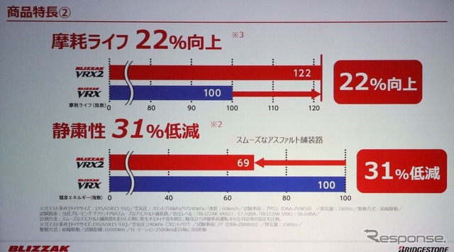 ブリザックVRX2発表会