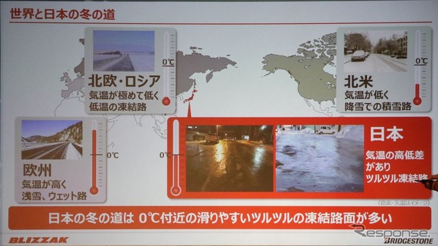 日本特有の冬の道路事情にあわせて開発された発砲ゴム