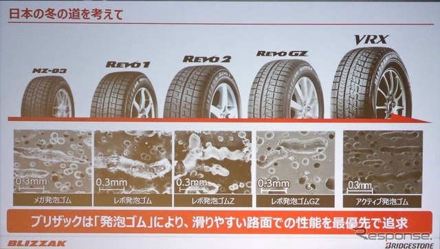 発砲ゴムの進化