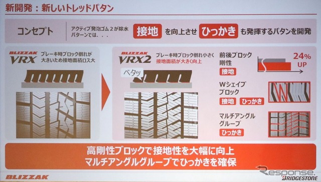 ブリザックVRX2発表会